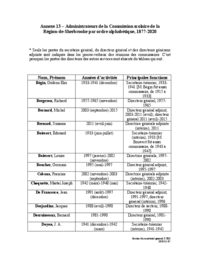 Histoire CSSRS : Annexe 13 – Administrateurs de la Commission scolaire de la Région-de-Sherbrooke par ordre alphabétique, 1877-2020
