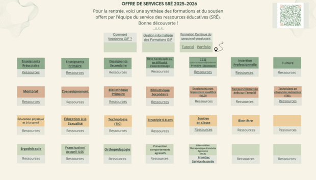Offre de service du Service des ressources éducatives