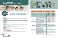 Résumé graphique du Plan d'engagement vers la réussite (PEVR) 2023-2027