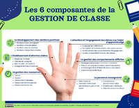 Affiche : Les 6 composantes de la gestion de classe