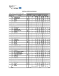 Tableau : Portrait de la clientèle pour l'année scolaire 2022-2023