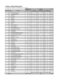 Tableau : Portrait de la clientèle pour l'année scolaire 2018-2019