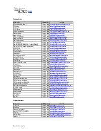 Liste des coordonnées des écoles primaires et secondaires
