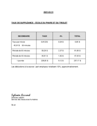 Taux de suppléance des écoles du Phare et du Triolet 2021