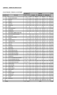 Tableau : Portrait de la clientèle pour l'année scolaire 2014-2015