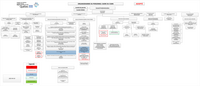 Organigramme du personnel cadre du CSSRS 2023