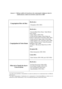 Histoire CSSRS : Annexe 4 - Tableau-synthèse de la présence des communautés religieuses dans les établissements scolaires du territoire actuel de la CSRS