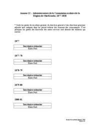 Histoire CSSRS : Annexe 12 – Administrateurs de la Commission scolaire de la Région-de-Sherbrooke, 1877-2020