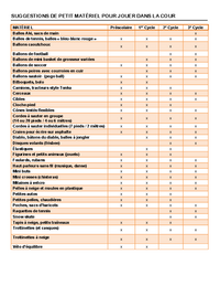 Liste de suggestions de petit matériel pour jouer dans la cour