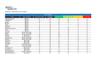 Compilation des résultats de concentration de CO2 des établissements scolaires du CSSRS