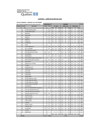 Tableau : Portrait de la clientèle pour l'année scolaire 2021-2022