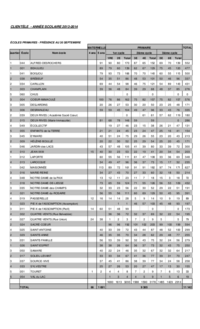 Tableau : Portrait de la clientèle pour l'année scolaire 2013-2014