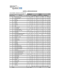 Portrait de la clientèle pour l'année scolaire 2023-2024