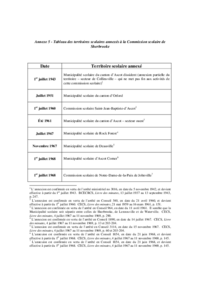 Histoire CSSRS : Annexe 5 - Tableau des territoires scolaires annexés à la Commission scolaire de Sherbrooke