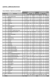 Tableau : Portrait de la clientèle pour l'année scolaire 2010-2011