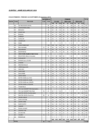 Tableau : Portrait de la clientèle pour l'année scolaire 2017-2018