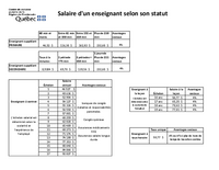 Échelle salariale d'un enseignant selon son statut