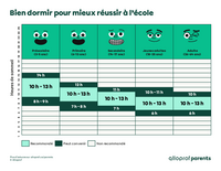 Astuces : Bien dormir pour mieux réussir à l'école