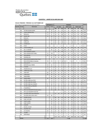 Portrait de la clientèle pour l'année scolaire 2024-2025
