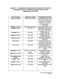 Histoire CSSRS : Annexe 11 - Commissaires représentants du Comité de parents de la Commission scolaire de la Région-de-Sherbrooke par ordre alphabétique, 1979-2020