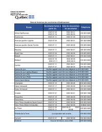 Liste de dates de fermeture des secrétariats d'établissement 2022