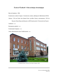 Fiche technique chronologique de l'école de l'Écollectif
