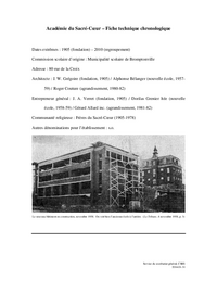 Fiche technique chronologique de l'Académie du Sacré-Coeur
