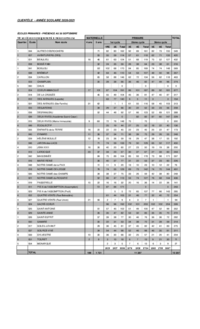 Tableau : Portrait de la clientèle pour l'année scolaire 2020-2021