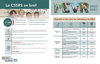 Résumé graphique du Plan d'engagement vers la réussite (PEVR) 2023-2027