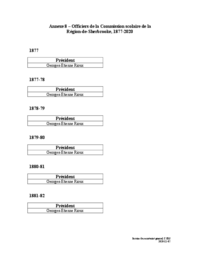 Histoire CSSRS : Annexe 8 – Officiers de la Commission scolaire de la Région-de-Sherbrooke, 1877-2020