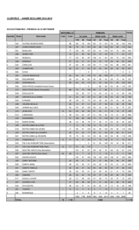 Tableau : Portrait de la clientèle pour l'année scolaire 2015-2016