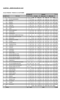 Tableau : Portrait de la clientèle pour l'année scolaire 2011-2012
