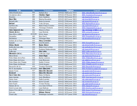 Coordonnées des services de garde des écoles