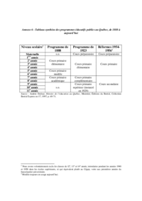 Histoire CSSRS : Annexe 6 - Tableau-synthèse des programmes éducatifs publics au Québec, de 1888 à aujourd’hui