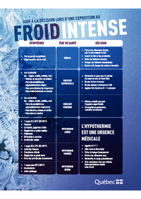 Aide à la décision lors d'une exposition au froid intense