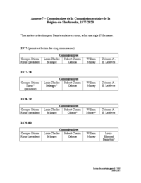 Histoire CSSRS : Annexe 7 – Commissaires de la Commission scolaire de la Région-de-Sherbrooke, 1877-2020