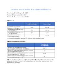 Tableaux de concentration de CO2 et de température moyenne des écoles et classes concernées au CSSRS - Semaine du 25 au 29 septembre 2023