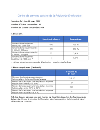 Tableaux de concentration de CO2 et de température moyenne des écoles et classes concernées au CSSRS - Semaine du 14 au 18 mars 2022