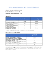 Tableaux de concentration de CO2 et de température moyenne des écoles et classes concernées au CSSRS - Semaine du 25 au 29 novembre 2024