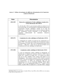 Histoire CSSRS : Annexe 2 - Tableau chronologique des différentes dénominations de la Commission scolaire de Sherbrooke