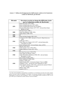 Histoire CSSRS : Annexe 3 - Tableau du développement des établissements scolaires de la Commission scolaire de Sherbrooke, par décennie