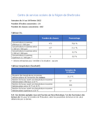 Tableaux de concentration de CO2 et de température moyenne des écoles et classes concernées au CSSRS - Semaine du 8 au 12 janvier 2022