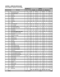 Tableau : Portrait de la clientèle pour l'année scolaire 2019-2020