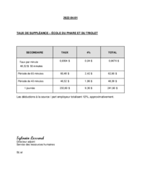 Taux de suppléance des écoles du Phare et du Triolet 2022