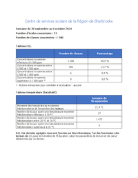 Tableaux de concentration de CO2 et de température moyenne des écoles et classes concernées au CSSRS - Semaine du 30 septembre au 4 octobre 2024