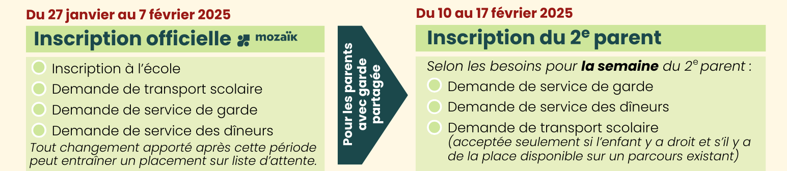 Dates d'inscription 2025-2026