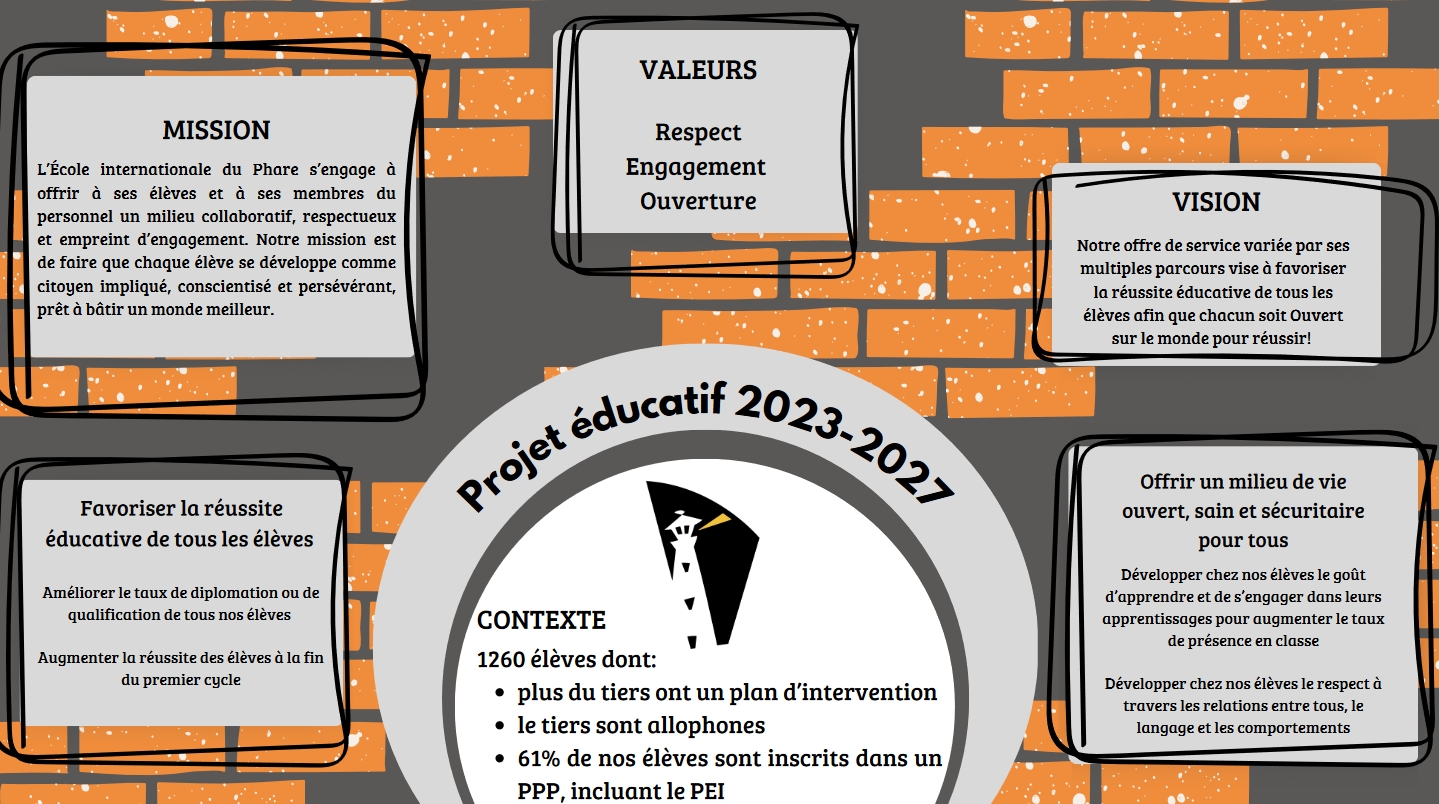 résumé projet éducatif école internationale du Phare